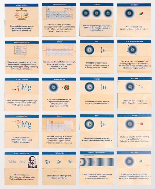 Memory chemiczne Budowa materii układ okresowy pierwiastków Pilch 3