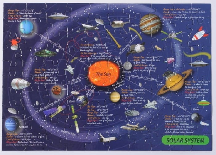 puzzle mapa kosmosu